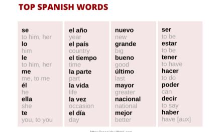 i would like to know more about you in spanish|I would like to know more about you .